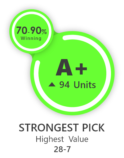 A plus strong pick grade