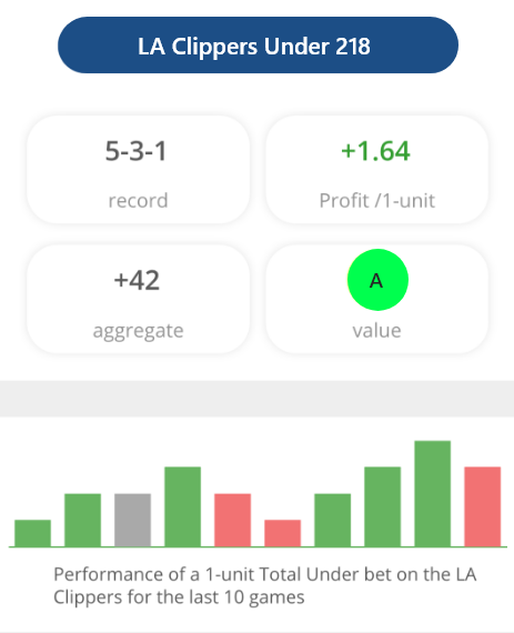 Matchup analysis dashboard