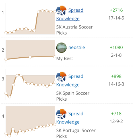 Pick system performance view